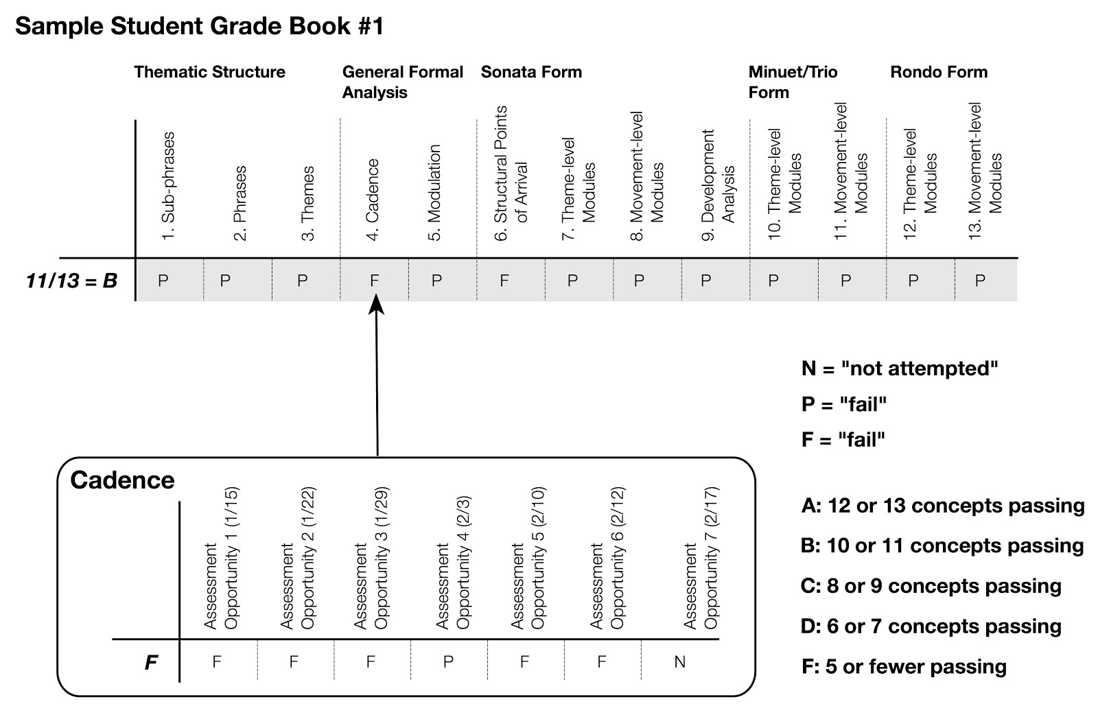 Pass:Fail Gradesheet.jpg