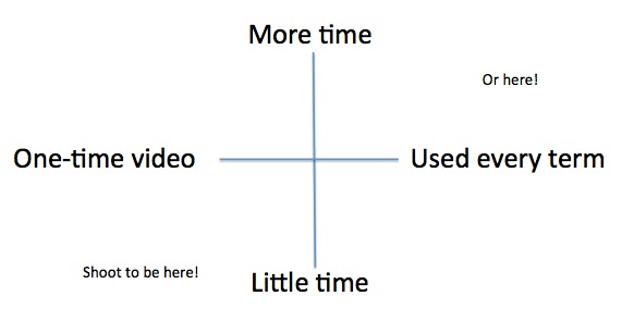 Production Longevity Axis.tiff