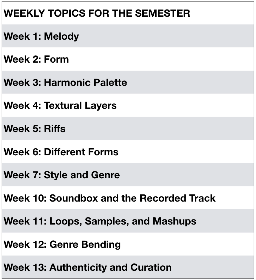 *Example 1: List of topics throughout the semester*