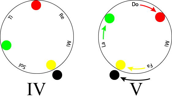 *Example 3: Parallel Motion*